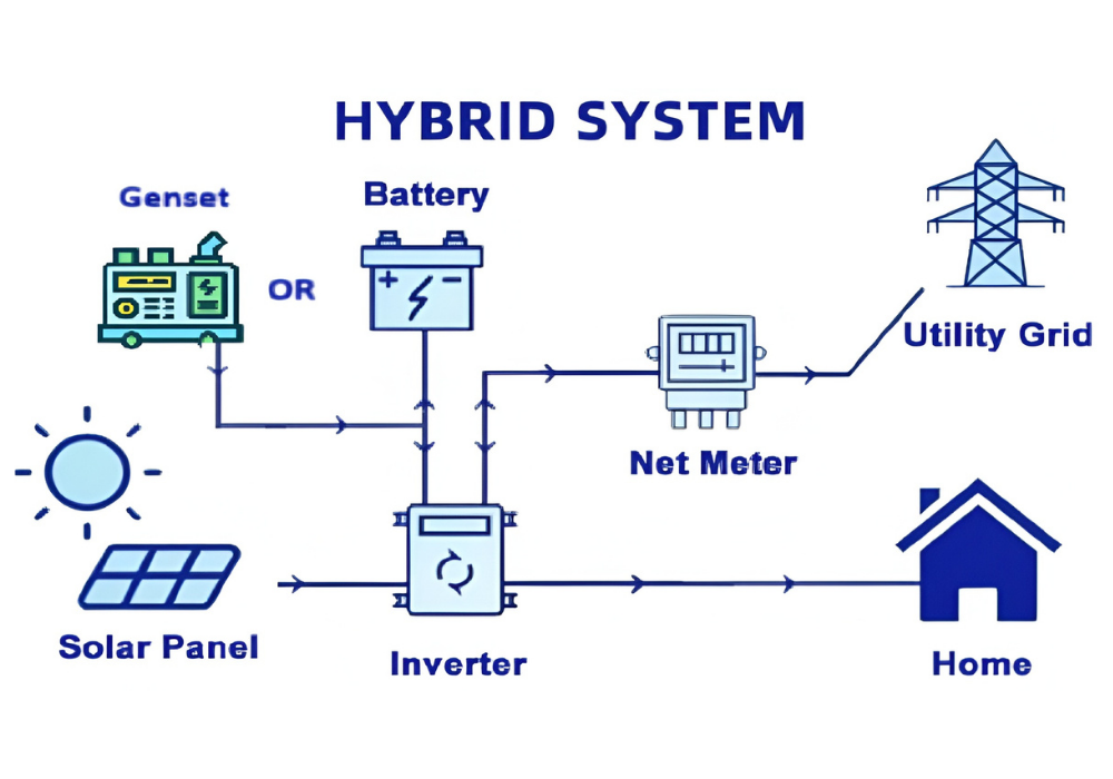 Solar Off-Grid System